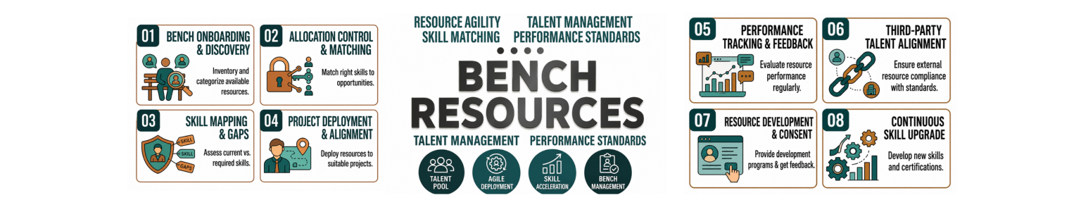 Hire Vetted Tech Bench Resources Instantly